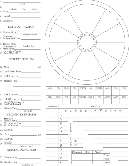 blank printable astrology charts